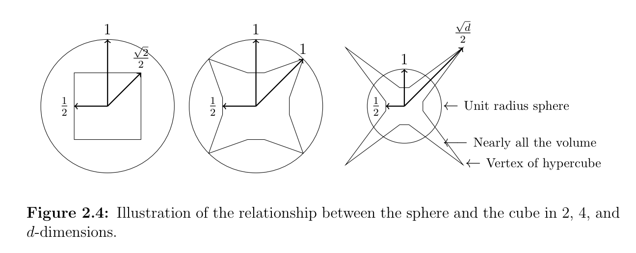 High-dimensional geometry visualization