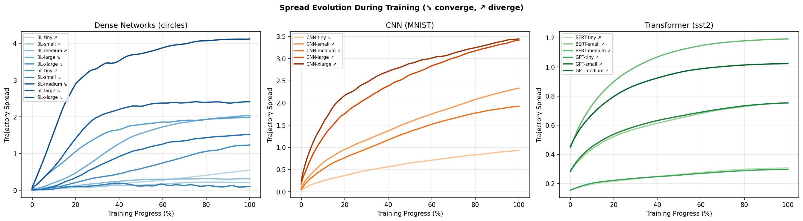 Spread Comparison